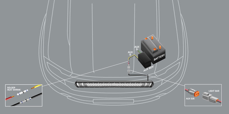 Supernova Raptor Next-GEN 32 Commander LED Light Bar Kit – ALTIQ™