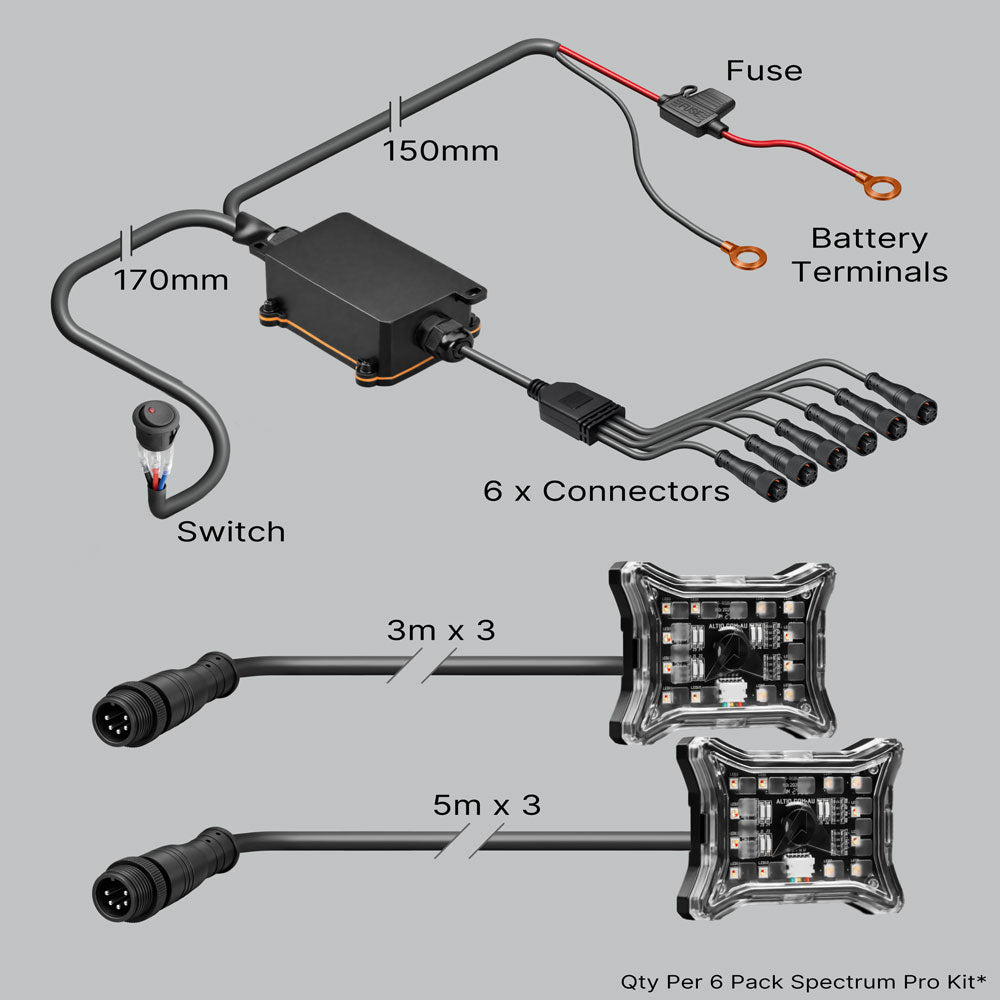 ALTIQ™ Spectrum Pro - LED RGB-W Rock Light Kit