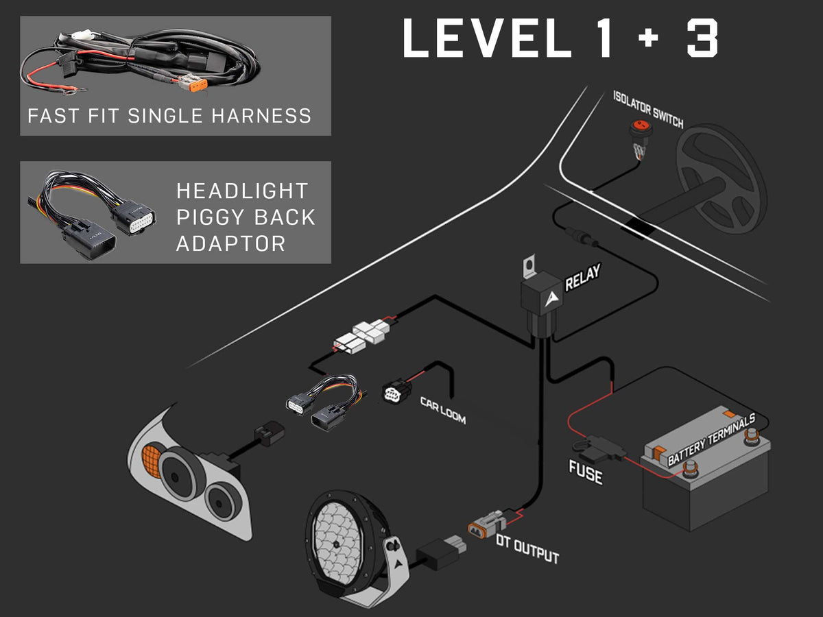 Stealth Led Light Bar Ranger ALTIQ Next-Gen Ranger/Everest 28